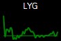 LYG